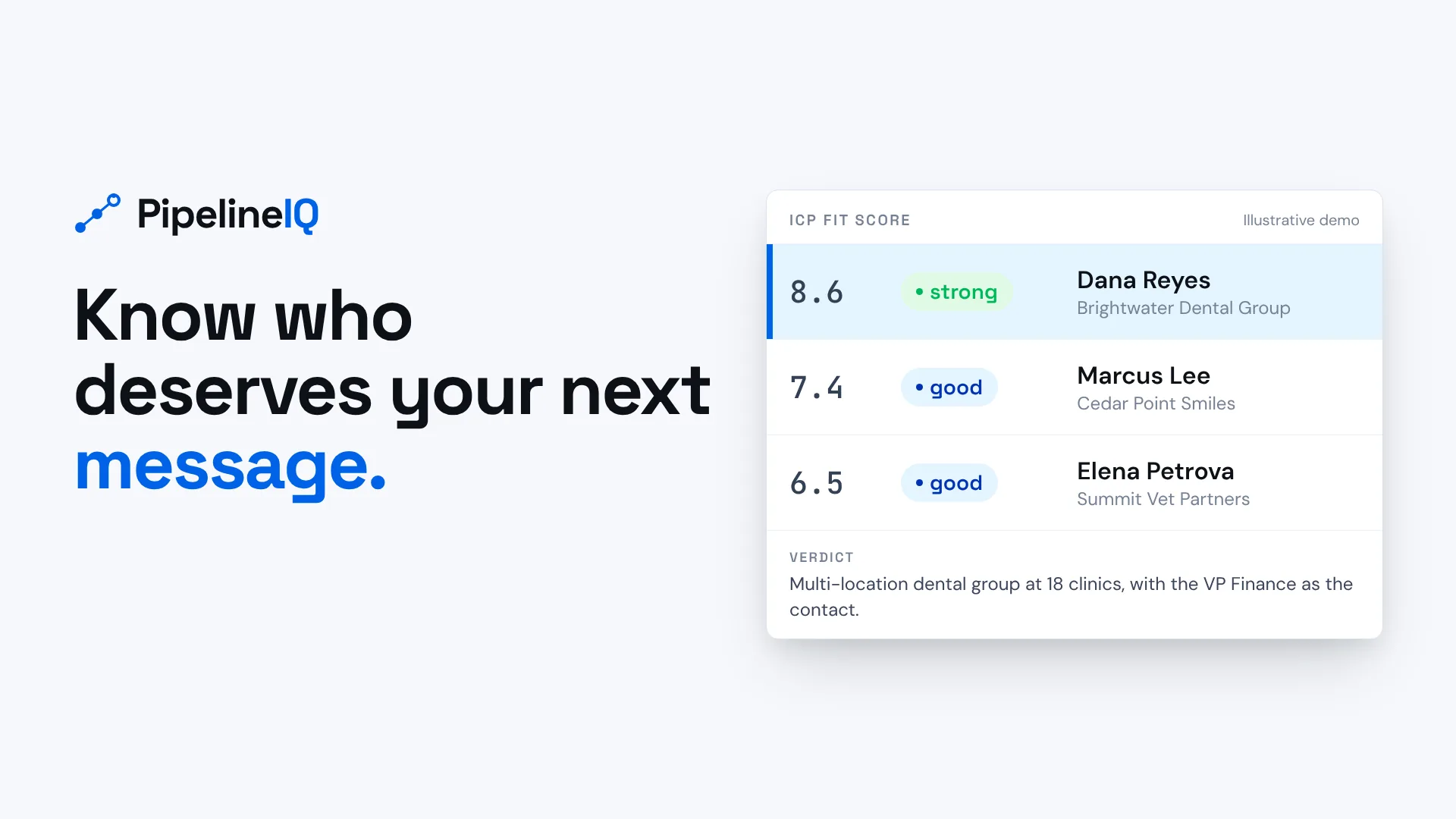 PipelineIQ: know who deserves your next message. Example lead scores with fit tiers.